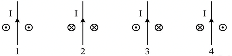 Hình nào sau đây mô tả đúng hướng của đường sức từ xung quanh dòng điện thẳng dài? (ảnh 1)