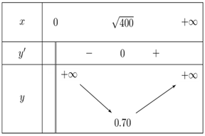 \(\bar C\left( {20} \right) \approx 0,70\) đạt được khi \(x = 20\). (ảnh 1)
