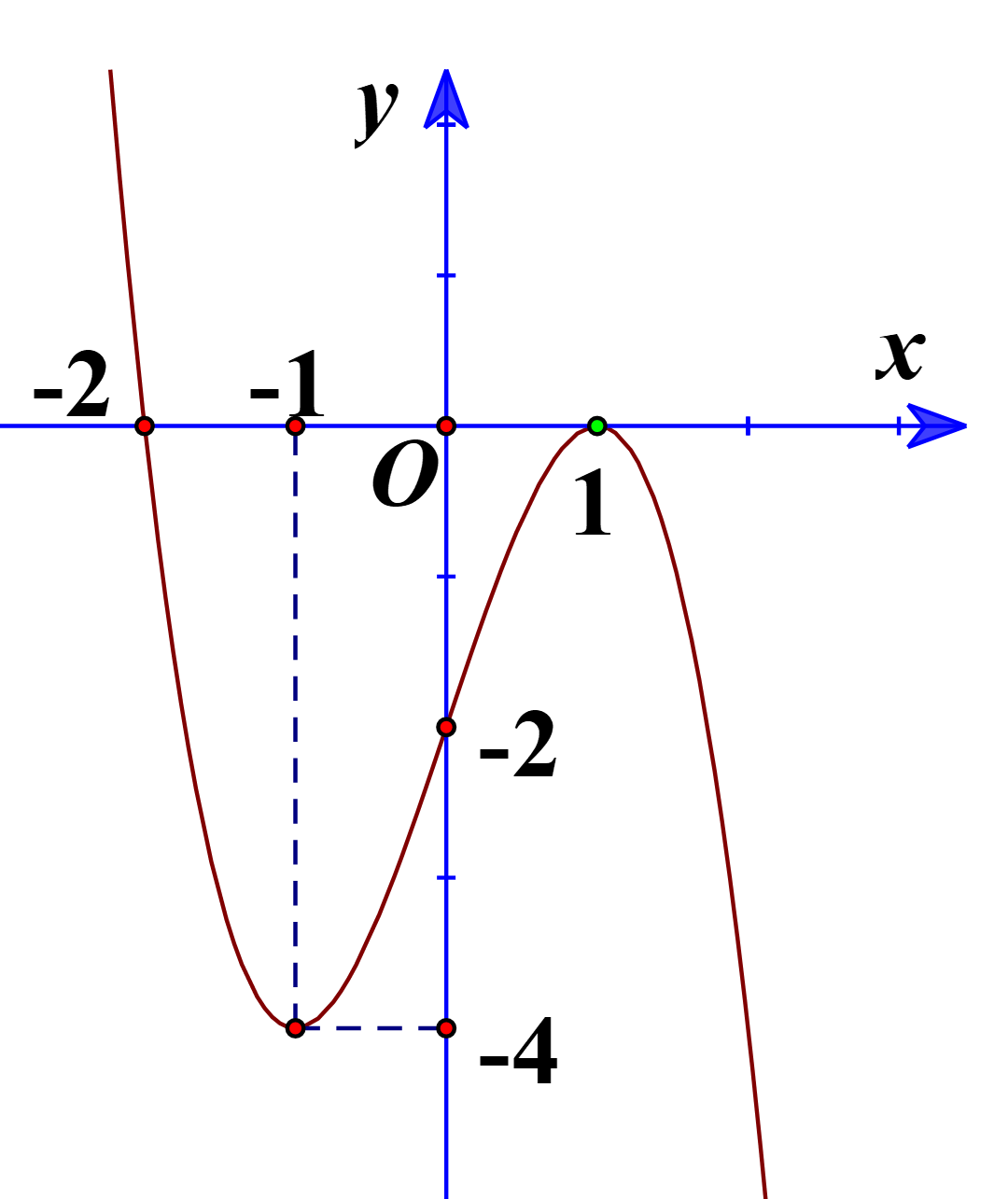 h&agrave;m số l&agrave; đường thẳng \(y = x - 5\). Chọn C. (ảnh 1)