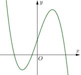 Hàm số nào dưới đây có đồ thị như hình vẽ? (ảnh 1)