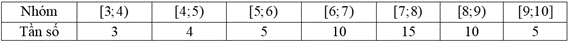 Thống kê điểm thi tốt nghiệp môn Toán THPT năm 2024 của lớp 12D tại một trường THPT thu được kết quả như sau:   Khoảng biến thiên của mẫu số liệu thống kê trên bằng (ảnh 1)