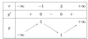 Cho h&agrave;m số \(y = f\left( x \right)\) c&oacute; bảng biến thi&ecirc;n như sau:   Điểm cực tiểu của h&agrave;m số \(y = f\left( x \right)\) l&agrave; (ảnh 1)