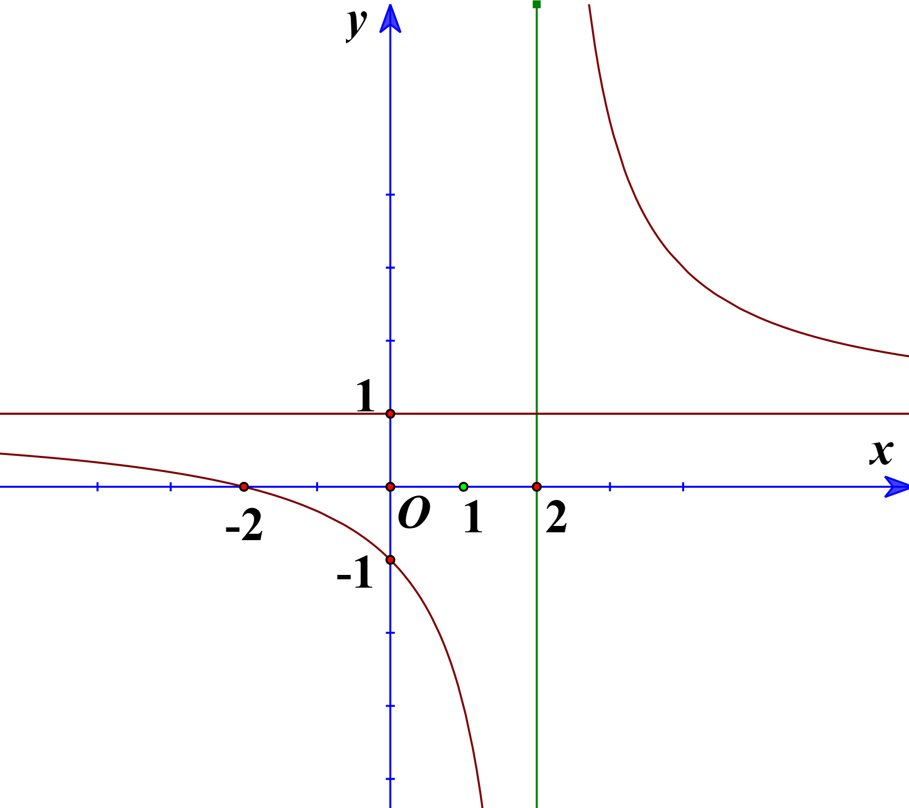 Ta c&oacute; \({R_A} = 10 - 2 = 8; (ảnh 1)