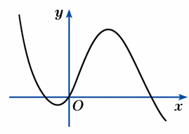 Dựa v&agrave;o bảng biến thi&ecirc;n ta c&oacute; đường thẳng \(y =&nbsp; - \f (ảnh 1)