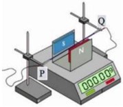 Một đoạn dây dẫn nằm ngang được giữ cố định ở vùng từ trường đều trong khoảng không gian giữa hai cực của nam châm. Nam châm này được đặt trên một cái cân như hình vẽ.  (ảnh 1)