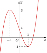 Chọn D. Phương trình mặt phẳng \(\left( P \righ (ảnh 1)