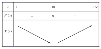 Chọn D  Ta c&oacute; \[\overrightarrow a&nbsp; = \left( { - 3;5;1} \right) \ (ảnh 1)