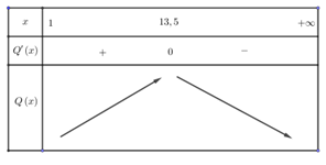 Chọn D  Ta c&oacute; \[\overrightarrow a&nbsp; = \left( { - 3;5;1} \right) \ (ảnh 2)