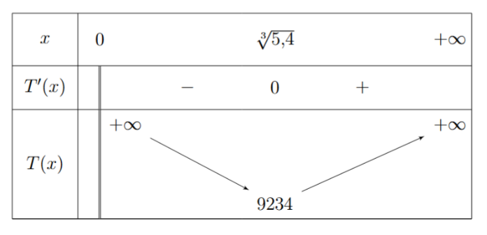 a) Đ&uacute;ng. Ta c&oacute; hệ số g&oacute;c băng \(f\left( \pi&nbsp; (ảnh 1)