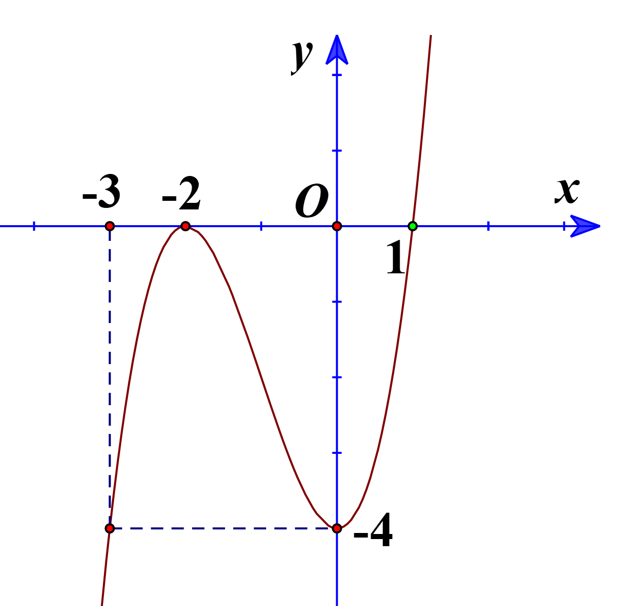 Dựa v&agrave;o bảng x&eacute;t dấu của \(k'\left( x \right)\), ta c&oacute; h (ảnh 1)