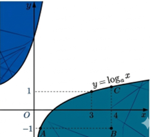 approx 571\,\,{m^2}\]. Chọn D. (ảnh 1)