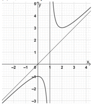 d)&nbsp; Mệnh đề đ&uacute;ng. (ảnh 1)
