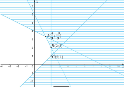 L&agrave;m tr&ograve;n kết quả đến h&agrave;ng đơn vị theo y&ecirc;u cầu b&agrave;i to&aacute;n, tổn (ảnh 1)
