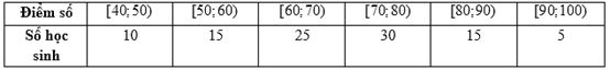 Để tuyển chọn thành viên cho kết quả điểm thi được thống kê trong bảng số liệu ghép nhóm gồm 6 nhóm như sau: (ảnh 1)