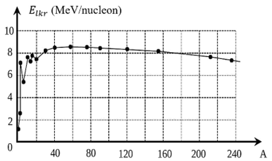 Ba th&ocirc;ng số trạng th&aacute;i của khối kh&iacute; l&iacute; tưởng l&agrave; nhiệt độ tuyệt đối, &aacute;p suất v&agrave; thể t&iacute;ch. (ảnh 1)