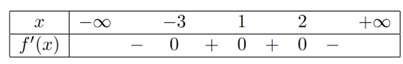 Chọn B Thể t&iacute;ch khối tr&ograve;n xoay l&agrave; \(\pi \int\limits_0^2 {{{\left[ {f\left( x \right)} \right]}^2}{\rm{d}}x} \). (ảnh 1)