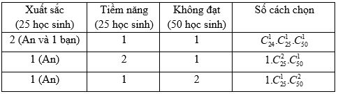 Để tuyển chọn thành viên cho kết quả điểm thi được thống kê trong bảng số liệu ghép nhóm gồm 6 nhóm như sau: (ảnh 3)