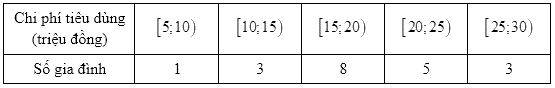 Thống kê mức tiêu dùng của 20 hộ gia đình hàng tháng có bảng số liệu sau: Giá trị trung vị của mẫu số liệu trên bảng (ảnh 1)