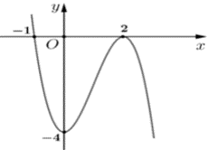 Chọn B Để hàm số \(y = f\left( x \right)\) l (ảnh 1)