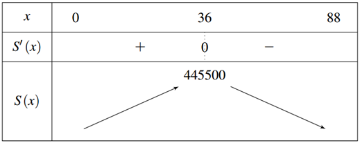 Theo thống k&ecirc; tại một nh&agrave; m&aacute;y X, nếu &aacute;p dụng tu (ảnh 1)