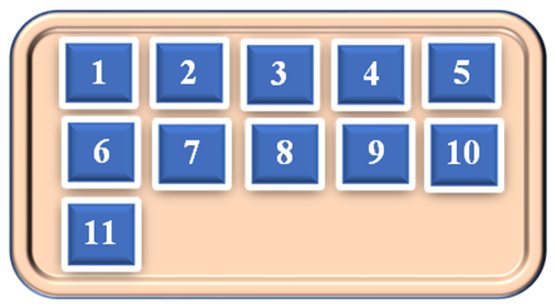 Một khay có 11 chiếc thẻ cùng loại, mỗi thẻ được ghi một trong các số tự nhiên từ 1 đến 11, hai thẻ khác nhau được ghi hai số khác nhau.    Xét phép thử “Lấy ngẫu nhiên một thẻ trong khay” và biến cố M: “Số xuất hiện trên thẻ là bội của 2”. (ảnh 1)