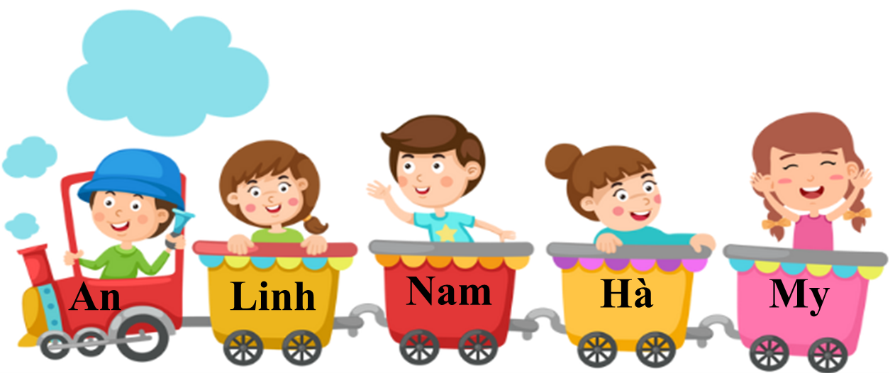 d) Các bạn ở phía sau bạn Nam tên là:    A. An, Linh			B. An, Linh, Nam    C. Nam, Hà, My			D. Hà, My  (ảnh 1)