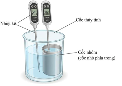 Để tìm hiểu sự truyền năng lượng nhiệt giữa các vật, một nhóm học sinh đã chuẩn bị một số dụng cụ thí nghiệm gồm: 01 cốc nhôm; 01 cốc thủy tinh (loại lớn chứa được cốc nhôm); (ảnh 1)