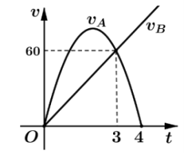 a) Tại thời điểm bắt đầu, tức là \(t = 0\), ta có: \(N (ảnh 1)