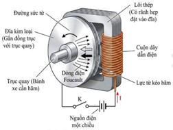 Phanh điện từ có cấu tạo đơn giản gồm cuộn dây dẫn được quấn quanh lõi thép. Lõi thép được xẻ một rãnh nhỏ để đặt vào đĩa kim loại. Đĩa kim loại gắn đồng trục với trục quay của bánh xe cần hãm phanh.  (ảnh 1)