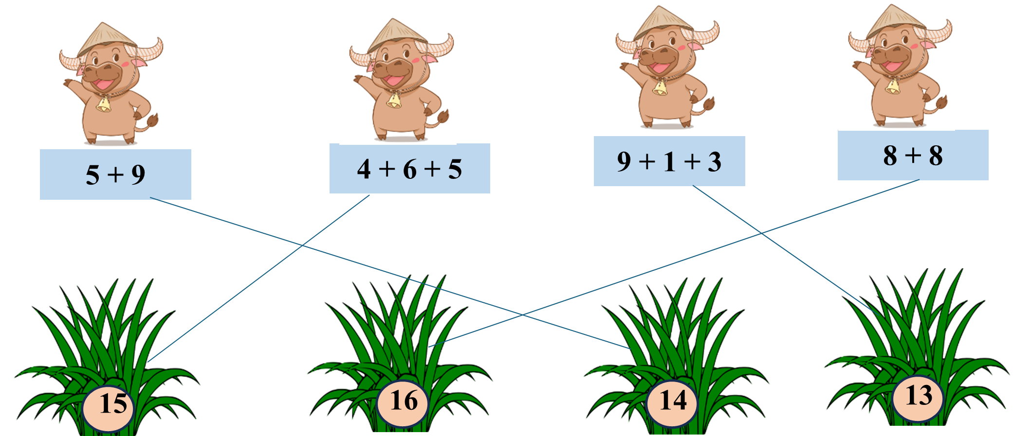 Nối? hình ảnh sau 5+9 (ảnh 2)