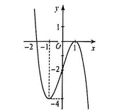 Chọn A. Ta c&oacute; \[n\left( \Omega  \right) = 6;\,\,A = \left\{ {3;6} \right\} \Rightarrow n\left( A \right) = 2 \Rightarrow p\left( A \right) = \frac{2}{6} = \frac{1}{3}\]. (ảnh 1)