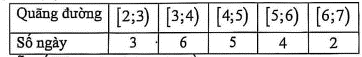 Mỗi ngày bác Bình đều đi bộ để rèn luyện sức khoẻ. Quãng đường đi bộ mỗi ngày (đơn vị: km) của bác Bình trong 20 ngày được thống kê trong bảng sau:    Khoảng biến thiên của mẫu số liệu ghép nhóm trên bằng (ảnh 1)