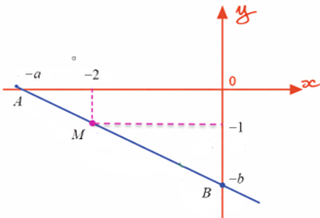 Vậy, tan của g&oacute;c giữa đường th (ảnh 2)