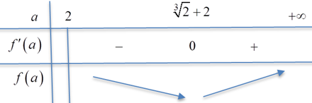 Vậy, tan của g&oacute;c giữa đường th (ảnh 3)