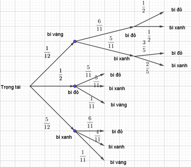 Chọn a) Đ&uacute;ng | b)Đ&uacute;ng&nbsp; | c) Đ&uacute;ng | d) Sai. (ảnh 1)