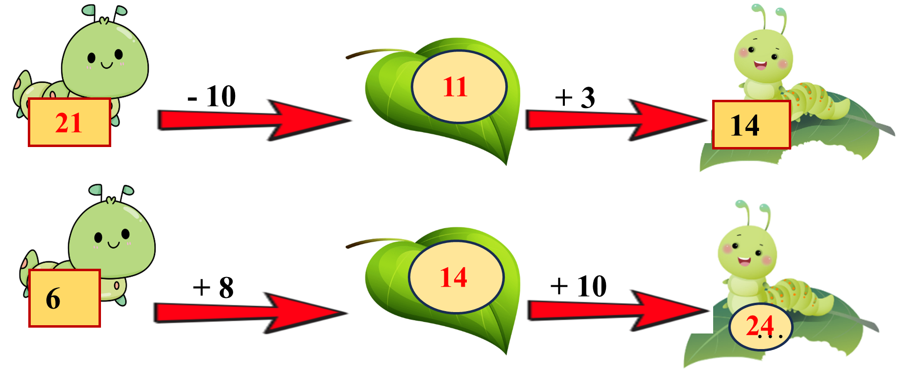  Điền Số? thích hợp .... -10 ....+3...14 (ảnh 2)