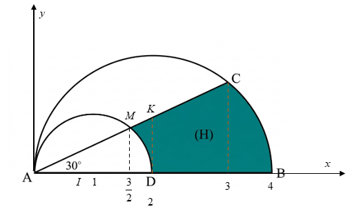 Dựa v&agrave;o bảng biến thi&ecirc;n, gi&aacute; trị lớn nhất (ảnh 2)