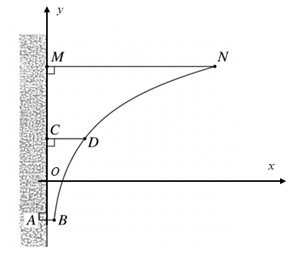 Độ d&agrave;i gi&aacute; đỡ bằng \(L = \int\limits_{0,1}^{{{10}^{0,4}}} {\sqrt {1 + {{\left( {\frac{1}{{x\ln 10}}} \right)}^2}} dx \approx 2,97\,m} \).  Chọn Đ&uacute;ng. (ảnh 2)