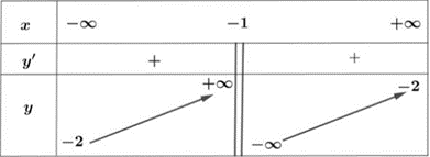 Chọn B     \(\overrightarrow {SA}&nbsp; + \overrigh (ảnh 1)