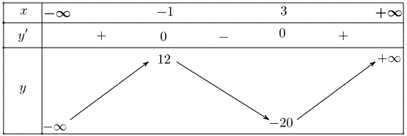 Chọn B     \(\overrightarrow {SA}&nbsp; + \overrigh (ảnh 1)