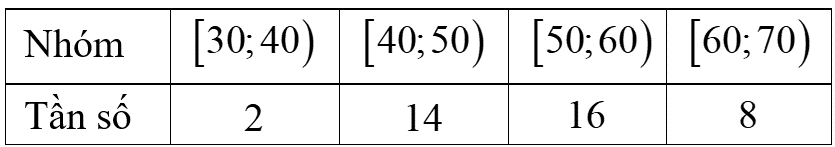 Chọn D  Ta c&oacute;: \(\vec u = \left( {2\,;\, - 1 (ảnh 1)