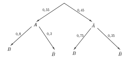 Một trung tâm ngoại ngữ tổ chức một kỳ thi đánh giá năng lực cho các học viên. Trung tâm thống kê được rằng: (ảnh 1)