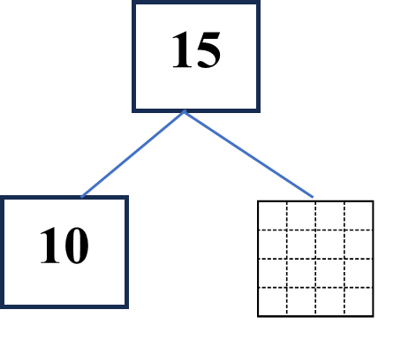 a) Số thích hợp điền vào ô trống là:     A. 2	    B. 3		    C. 4	    D. 5 (ảnh 1)