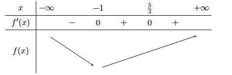 Chọn C  Mặt phẳng \((\alpha ):x + 0y + 2z + 3 = (ảnh 1)