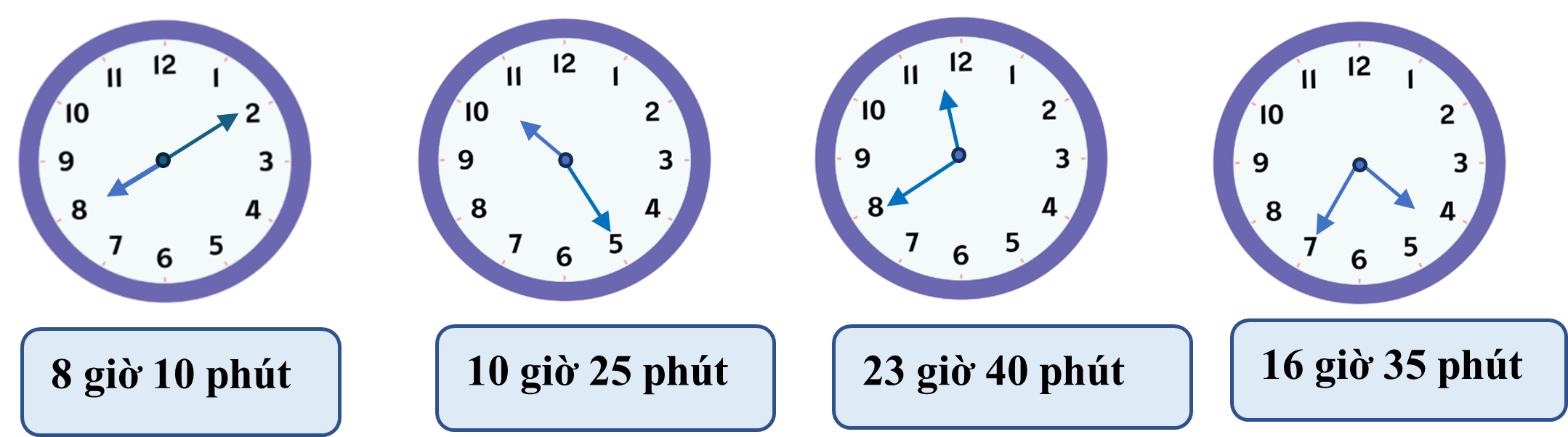Vẽ thêm kim ngắn và kim dài để đồng hồ chỉ đúng thời gian. (ảnh 2)