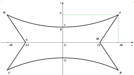 Một mô hình khối tròn xoay có trục là đường thẳng MN, khi ta cắt khối tròn xoay đó bởi một mặt phẳng đi qua trục của khối tròn xoay thì ta được mặt cắt có dạng như hình vẽ dưới đây (ảnh 2)