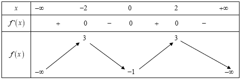 Chọn D  Ta c&oacute; \(\int\limits_1^2 {\left( {f\lef (ảnh 1)