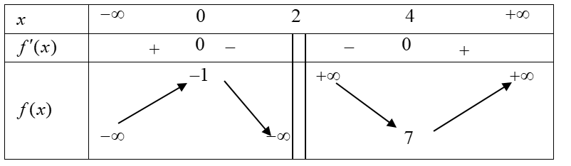 a) Đ&Uacute;NG  Mặt phẳng \(\left( {ABC} \right)\) đi q (ảnh 1)