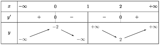 Lập bảng biến thi&ecirc;n hoặc x&eacute;t dấu \[ (ảnh 1)