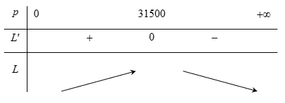Chọn Đ&uacute;ng.   Ta thấy lợi nhuận cao nhất của cửa h (ảnh 1)
